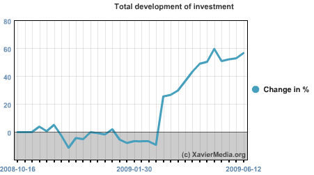 XavierMedia.org fund development since the start in October
